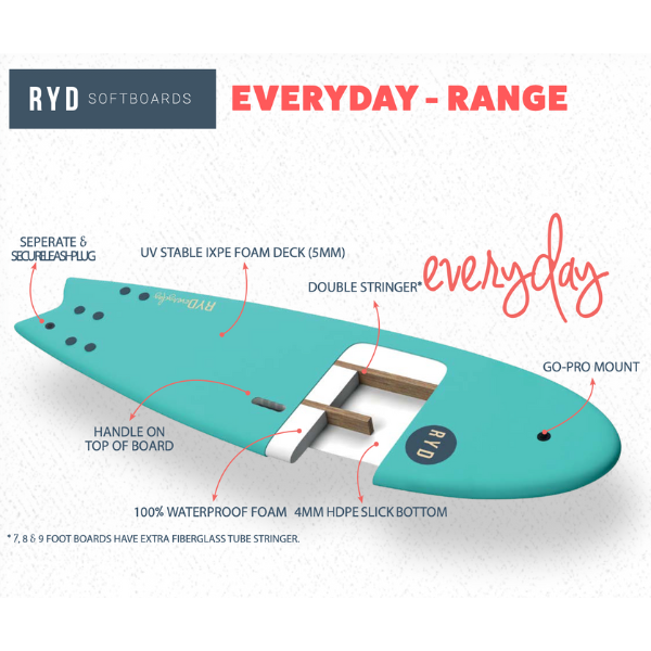 RYD -Every Day Soft Top Surfboard