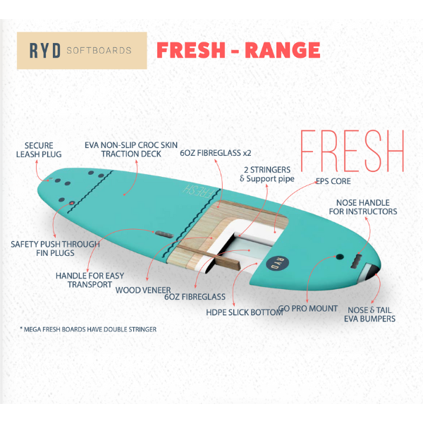 RYD - Fresh Wide Soft Top Surfboard